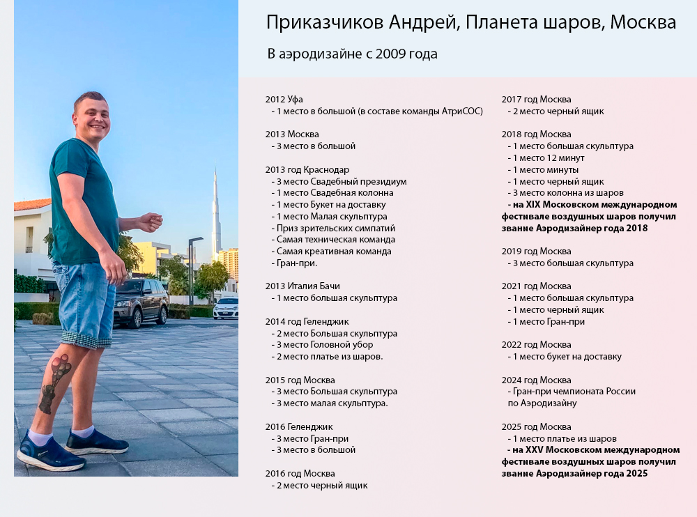 Андрей Приказчиков, Аэродизайн обучение, Планета шаров, обучение по шарам