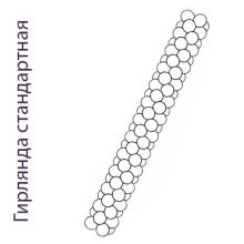 Гирлянда на вход стандартная 1 метр